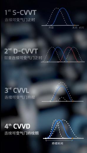 干货丨气门可变技术这么多，咱争取一篇整明白了