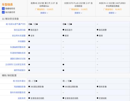 手握10万-15万元，选哈弗H6还是长安CS75 PLUS？