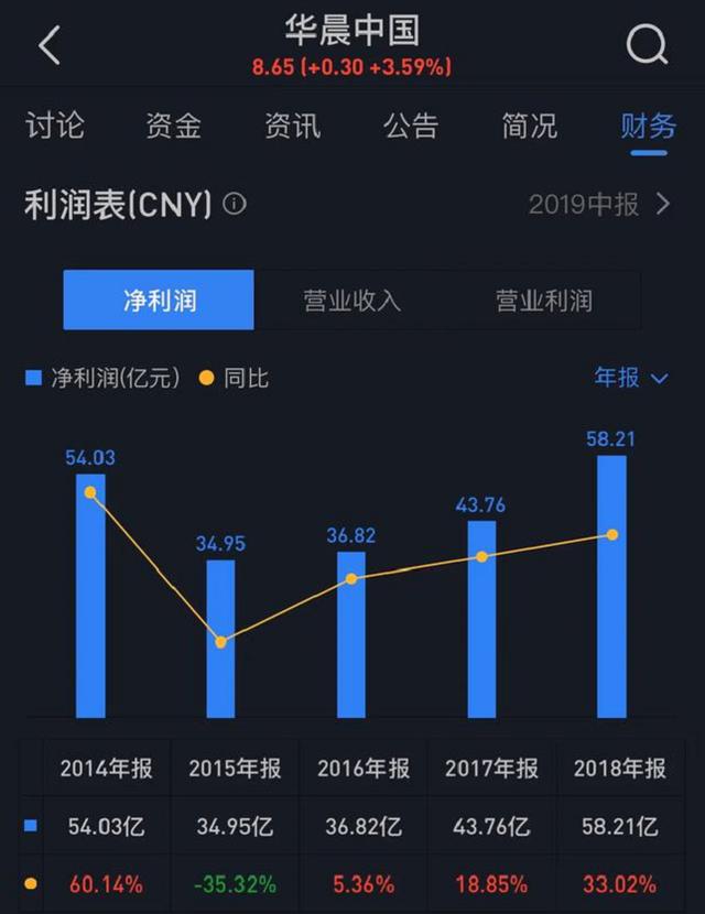 华晨中华：有时候，"躺赢"未必是好事