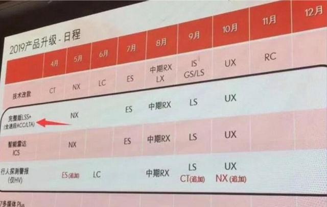 雷克萨斯下半年要推8款车型，重点是ES换装全新2.0L发动机