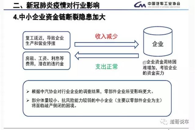 汽车市场受疫情冲击：销量短期将大幅下降 产业链遭受重挫