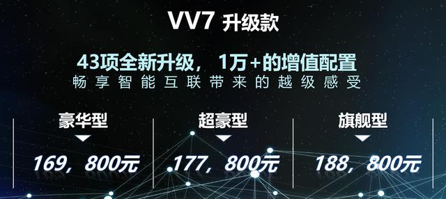 16.98万起，VV7改款车型上市，中式当代豪华就得这么玩