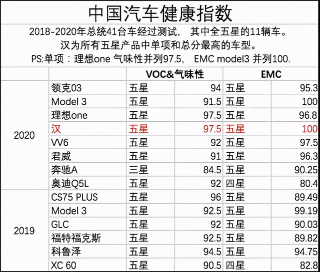 车内健康无小事 除了空气质量 电磁辐射更需关注