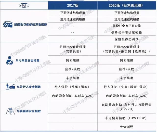 中保研又来撞一批新车,猜猜哪款车型的A柱会断