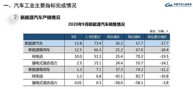 纯电动车备受诟病，奥迪加码纯电动领域能改变现状吗？