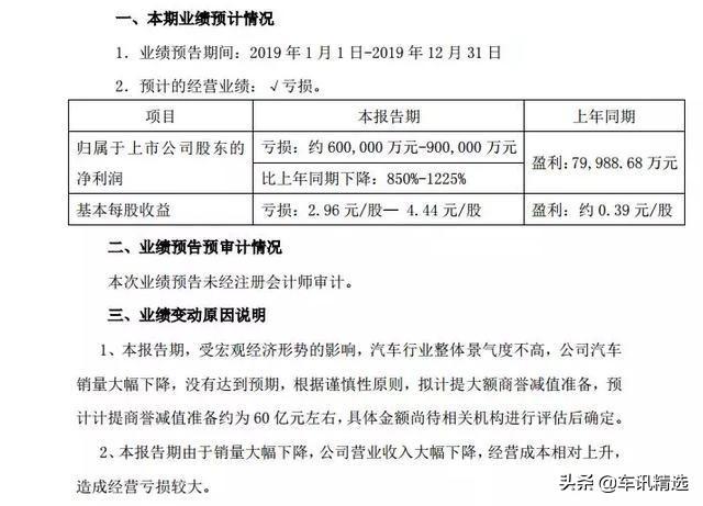 众泰亏损60亿超市值，推纯原创、高颜值新车TS5，能否扭转败局？