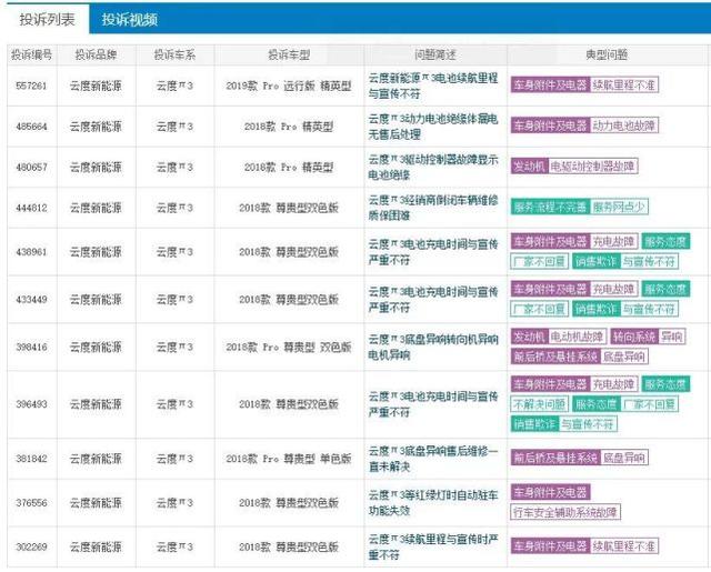 云度汽车冲进纯电前三？林密巧妇难为无米之炊