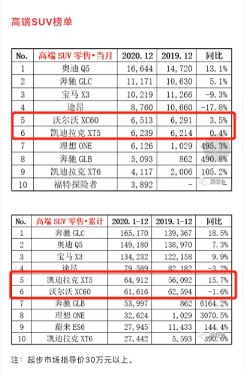 这几台豪华品牌SUV降价超10万！难道他们为了卖车都疯啦？