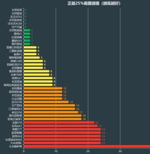 嘿，帕萨特车主，明年你们的保险可能要上涨了
