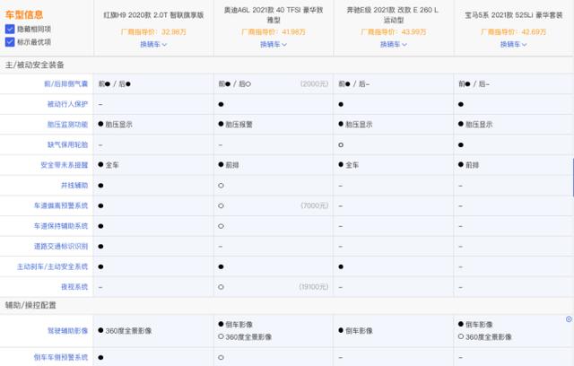 不喜欢BBA，手握30万想买红旗H9，怎么选才合适？