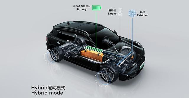 第12批新能源目录：领克02/03通电，比亚迪F0/萨博回归