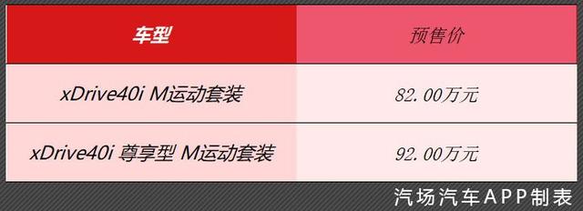 12月将有9款新车上市，7款SUV/2款新能源，最低10万起