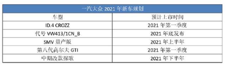 德日系2021新车盘点:大众ID排起了队,丰田SUV依旧香?