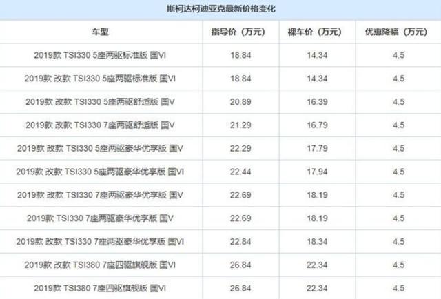 这几款SUV的"宿命"，真的只有降价？