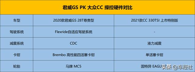 巅峰对决，君威GS对比大众CC，谁才是高阶运动B级车最优选？