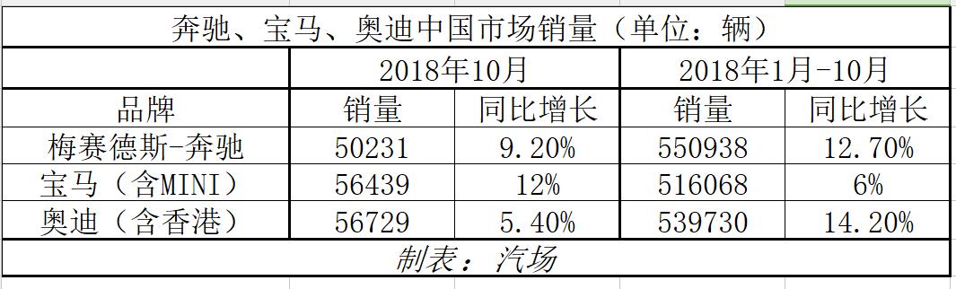 德系三强拼的只是销量吗？那你还要看看产品布局和盈利能力了