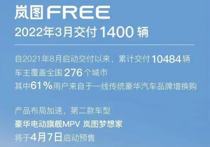 3月岚图汽车、极氪汽车、创维汽车销量盘点，谁家销量最高？