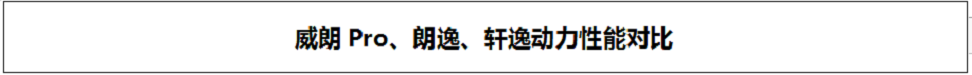 更全能的家轿是怎样的？威朗Pro、朗逸和轩逸给出不同答案