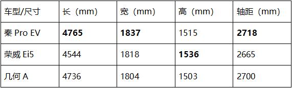 前戏这么足的几何A 到底能不能挑起品牌向上的大梁？