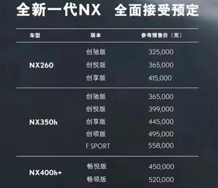 起价直接涨2万，顶配价超X5，雷克萨斯NX将上市，网友：真自信！