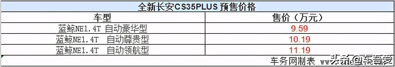 全新CS35PLUS开启预售 预售价9.59-11.19万元