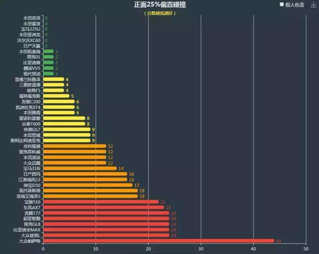 中保研碰撞结果靠谱吗？日本车占头名，德国车断A柱的真相是什么