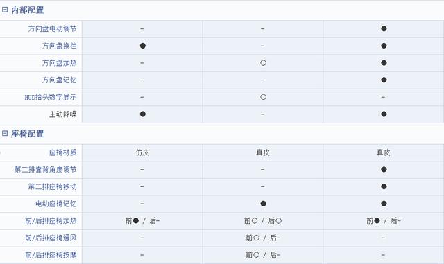 32.8万元起售，2.0T+10AT，全新RDX能闯出自己的名气吗？