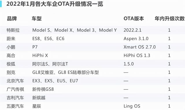 科技巨头纷纷入局，智慧实力赋能汽车新时代