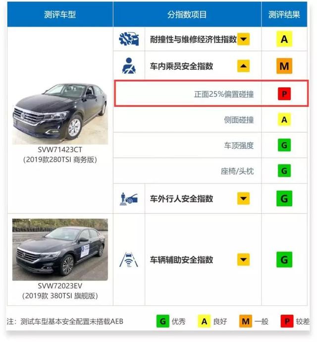 市场低迷之下，为何全新RAV4荣放这么稳？