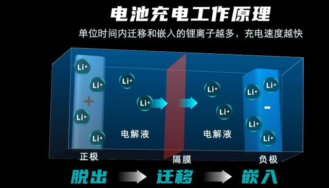 充电5分钟续航200公里，混改中的广汽埃安有点猛！