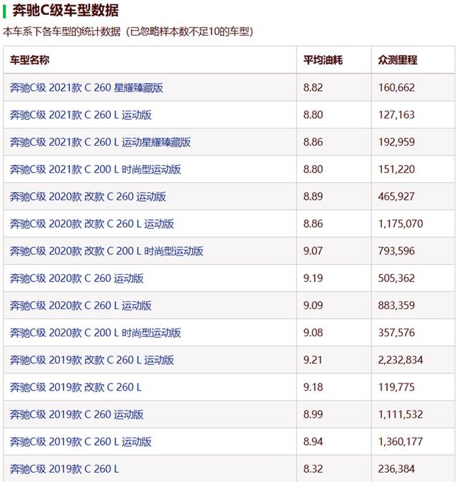曾经高大上，如今鲜有人问津，48V轻混过时了吗？难逃鸡肋命运