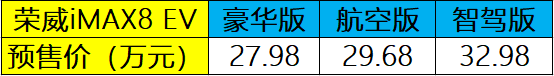 综合续航550公里，预售价27.98万元起，纯电MPV再添新兵