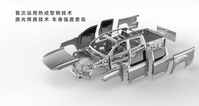 重性能还是重功能,国产高端皮卡如何选?