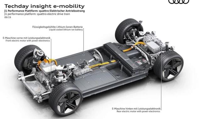 不得不服，奥迪研发4个纯电平台，鸡蛋从不放同一个篮子里
