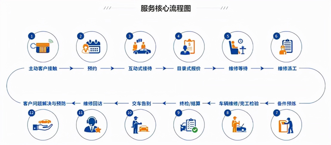 10月CS55、75系列双双破2万辆，长安汽车培育出何等强大的势能