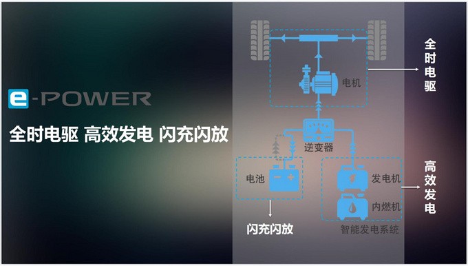 年销量再创佳绩，东风日产2022年如何发力电驱化布局？