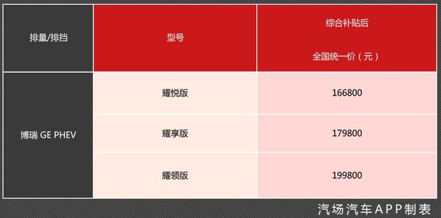 吉利再推新能源车保价政策：博瑞GE PHEV在列，最高补贴33000元