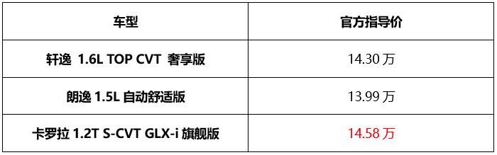 都说自己是销量王，轩逸、卡罗拉、朗逸到底该选谁？