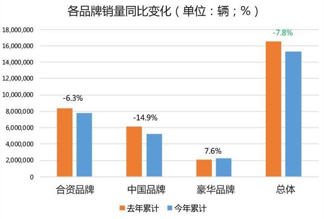 宝马：风水轮流转，也该让我尝尝第一的滋味了
