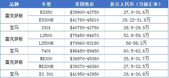 加价168万，雷克萨斯还一车难求？或因“黄金有价玉无价”？