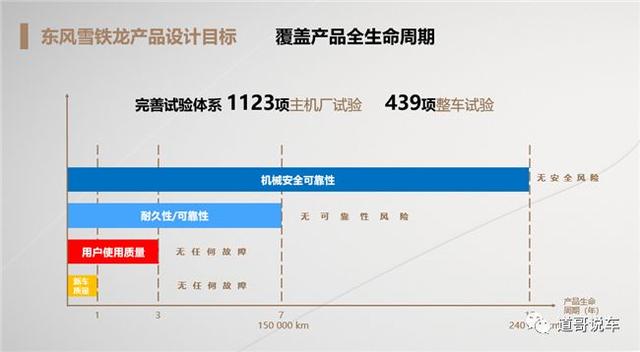 走进东风雪铁龙4S店，探寻全新服务承诺背后的责任与担当