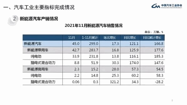 芯片市场挺过至暗时刻 自主品牌全面渗透新能源