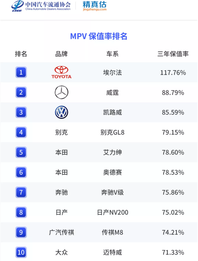日系最强横，国产还很弱，2021年保值率最全榜单，买车请参考一下