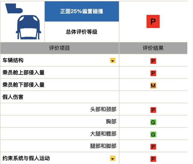 帕萨特12月销量不降反升，难道是中保研糟糕的碰撞成绩助了一把力？