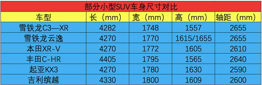 比肩自主SUV的售价，中期改款的雪铁龙C3-XR，变动的还是太少