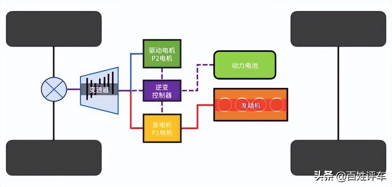 混动车型那么多你了解多少？25万预算都能买到哪款混动车？