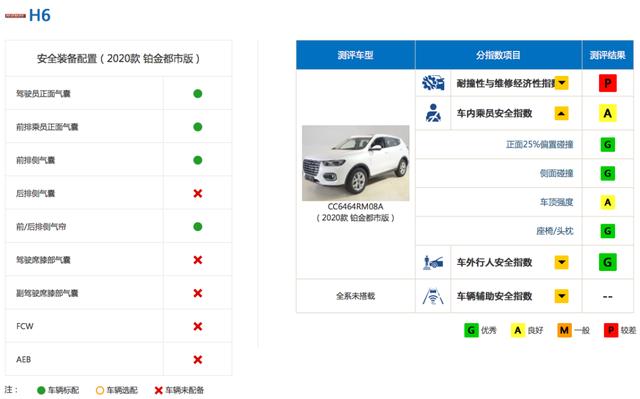 吃瓜预警!中保研“复活”马自达也弯了