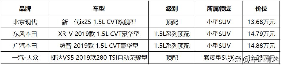 新一代ix25、缤智、XR-V、捷达VS5，应该pick谁？