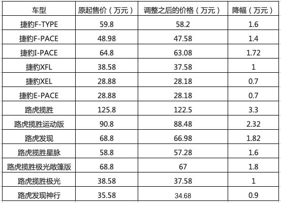 豪车官宣调价的第二天，我给20家经销商打了电话，豪车梦能实现吗