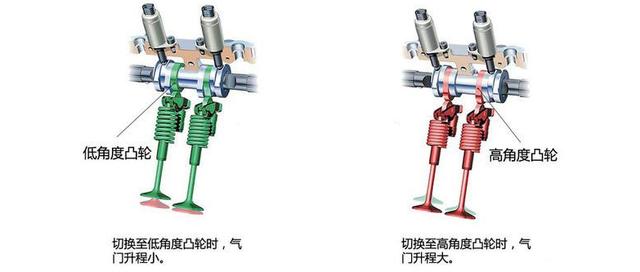 有它们撑腰!油车还能再狂欢10年